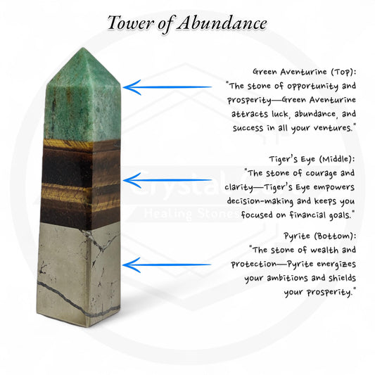 Powerful Abundance Crystal Tower | Green Aventurine, Tiger Eye & Pyrite | Manifestation Stone for Prosperity and Confidence | Money Magnet