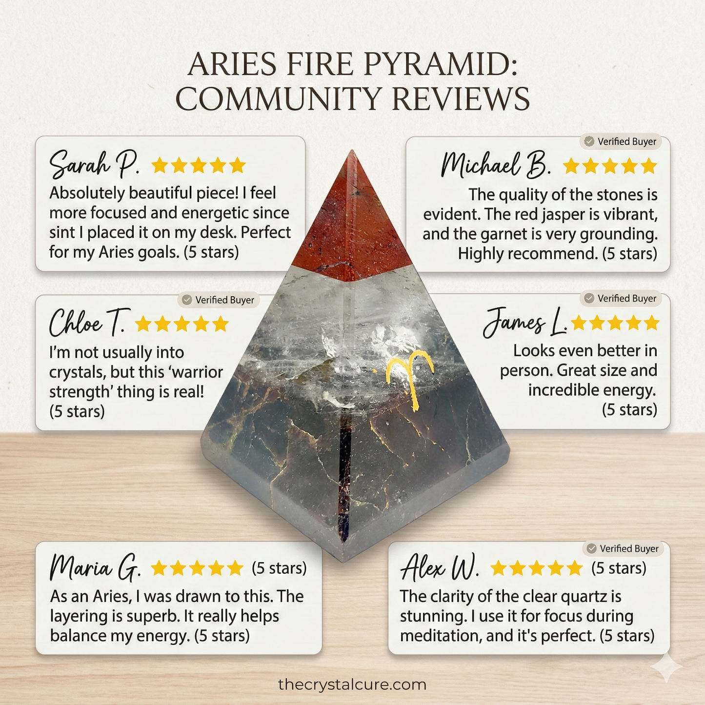 Aries - Fire Core Pyramid