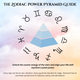 The Zodiac Power Pyramid Guide (Free PDF)