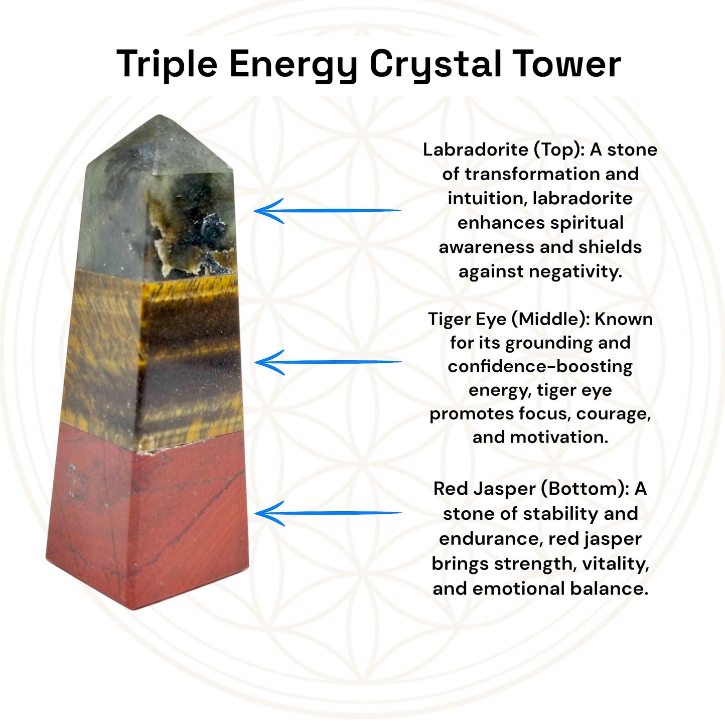 Powerful Triple Energy Crystal Tower, Large | Labradorite Tiger Eye Jasper | Healing Wand | Grounding Stone | Protection Crystal | Unique