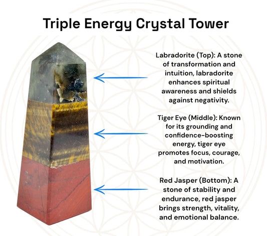 Triple Energy Crystal Tower | Labradorite Tiger Eye Jasper | Healing Wand | Grounding Stone | Protection Crystal | Manifestation Tool