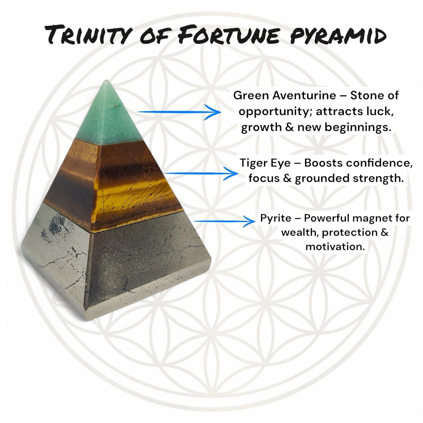 Trinity of Fortune Pyramid, Abundance Crystal Pyramid, Green Aventurine, Tiger Eye, Pyrite, Wealth, Prosperity, Money Manifestation Gift