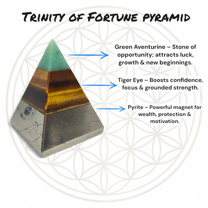 Trinity of Fortune Pyramid, Abundance Crystal Pyramid, Green Aventurine, Tiger Eye, Pyrite, Wealth, Prosperity, Money Manifestation Gift